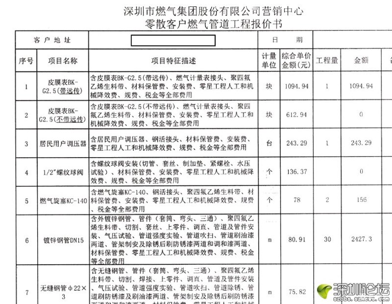从就业数据看管道工程技术：3所大学的课程设置与实操比例解析